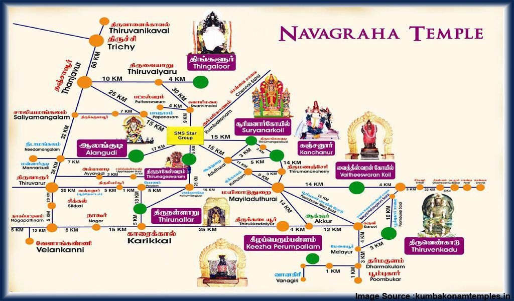 navagraha temple tour packages from chennai