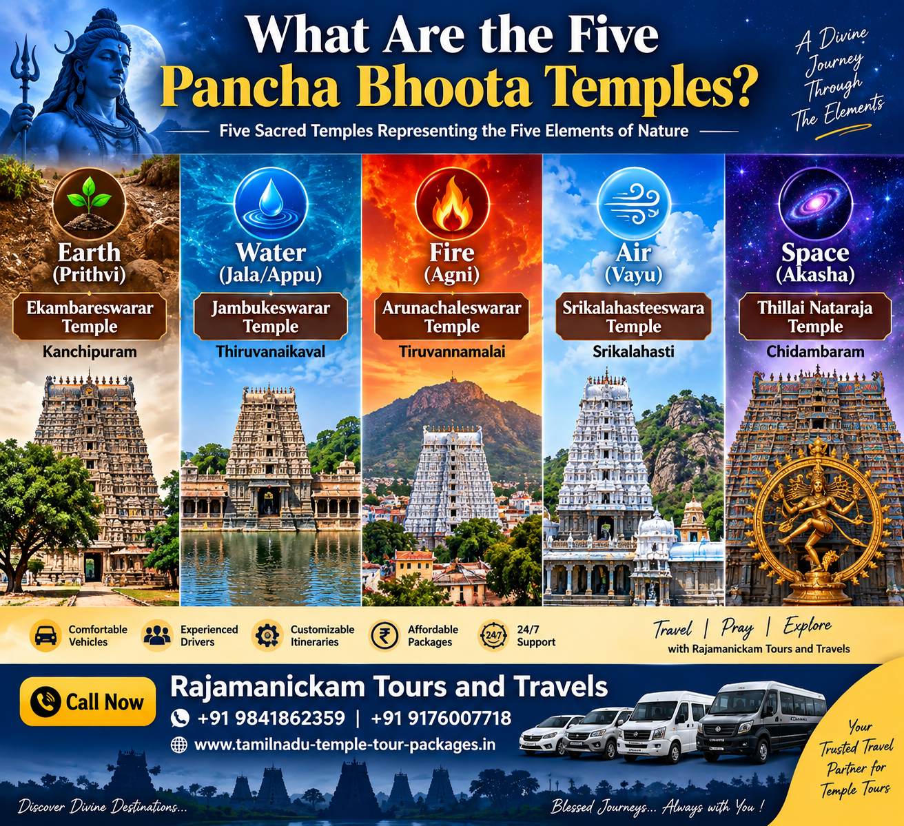 What Are the Five Pancha Bhoota Temples