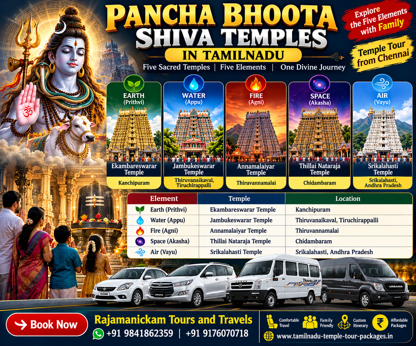 Pancha Bhoota Shiva Temples in Tamilnadu